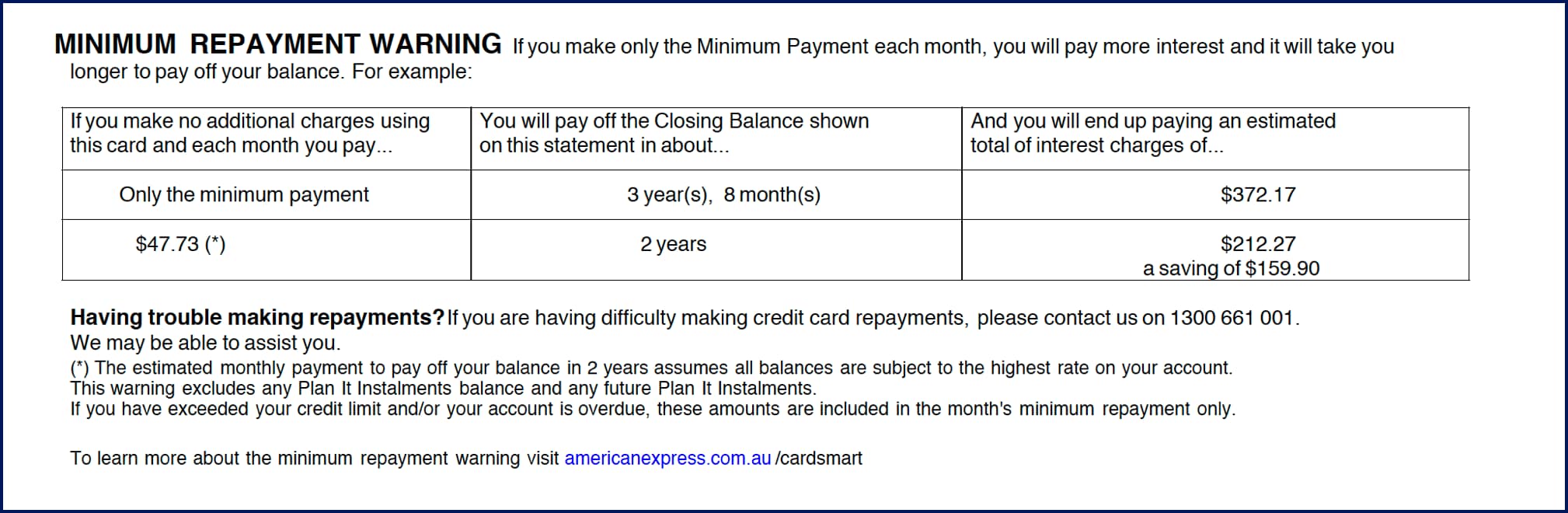 Minimum Payment Warning