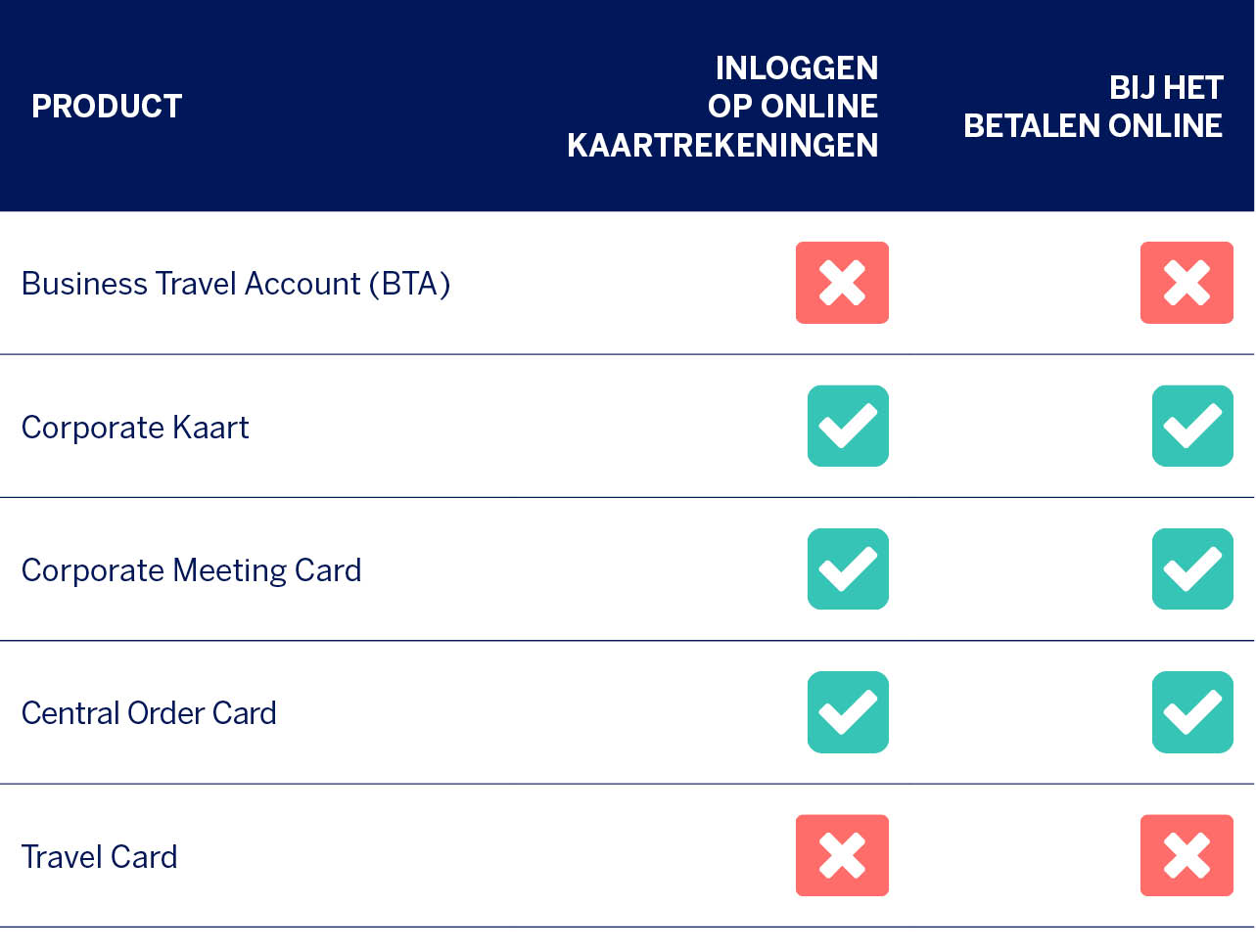 SCA Impacted Product Checklist 