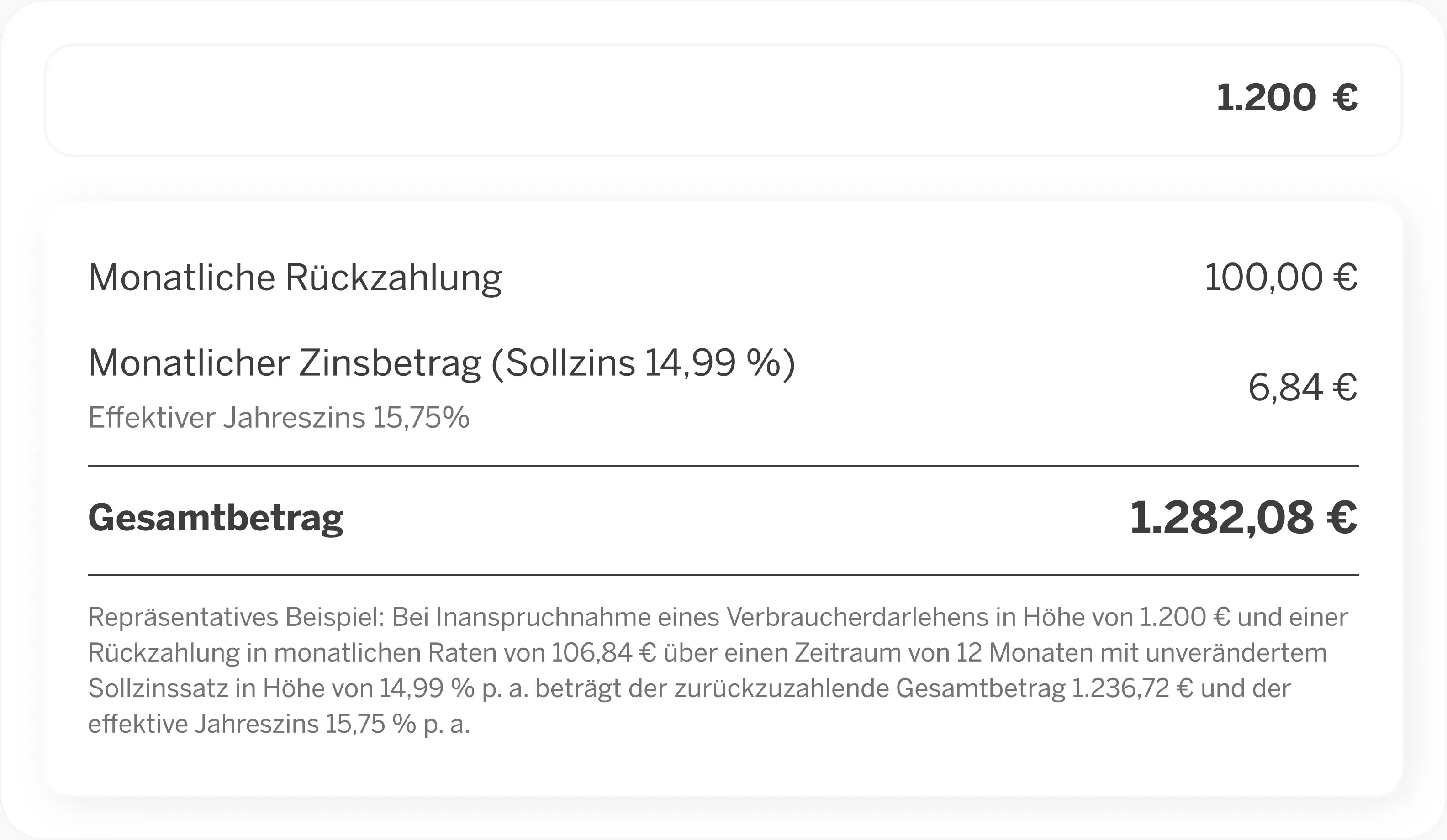 Plan It Rechner: Bei 1.200 € Darlehen und 6 Monaten Laufzeit beträgt die monatliche Rückzahlung 100,00 €, der monatliche Zinsbetrag 6,12 € (Sollzins 14,99 %, effektiver Jahreszins 15,75 %), Gesamtbetrag 1.282,02 €.