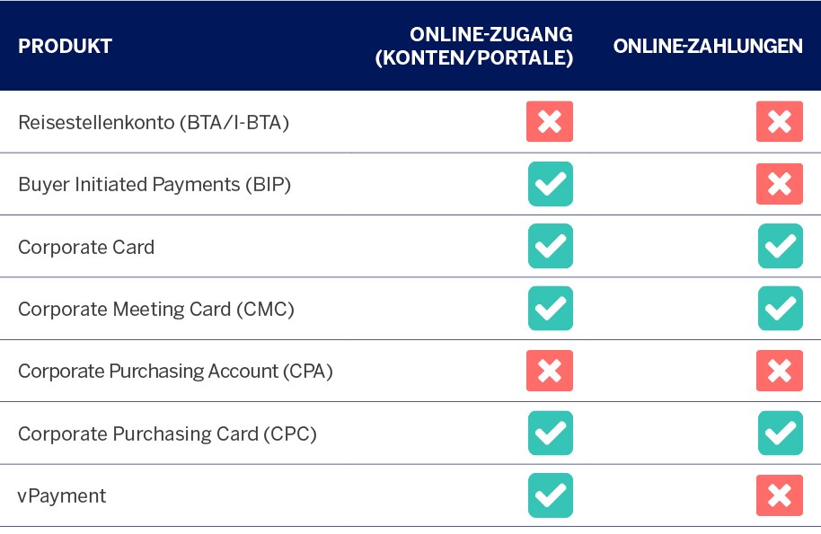 SCA Impacted Product Checklist 