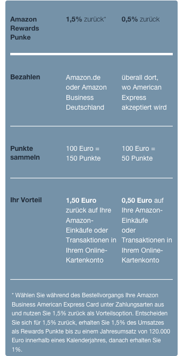 Amazon Business Card