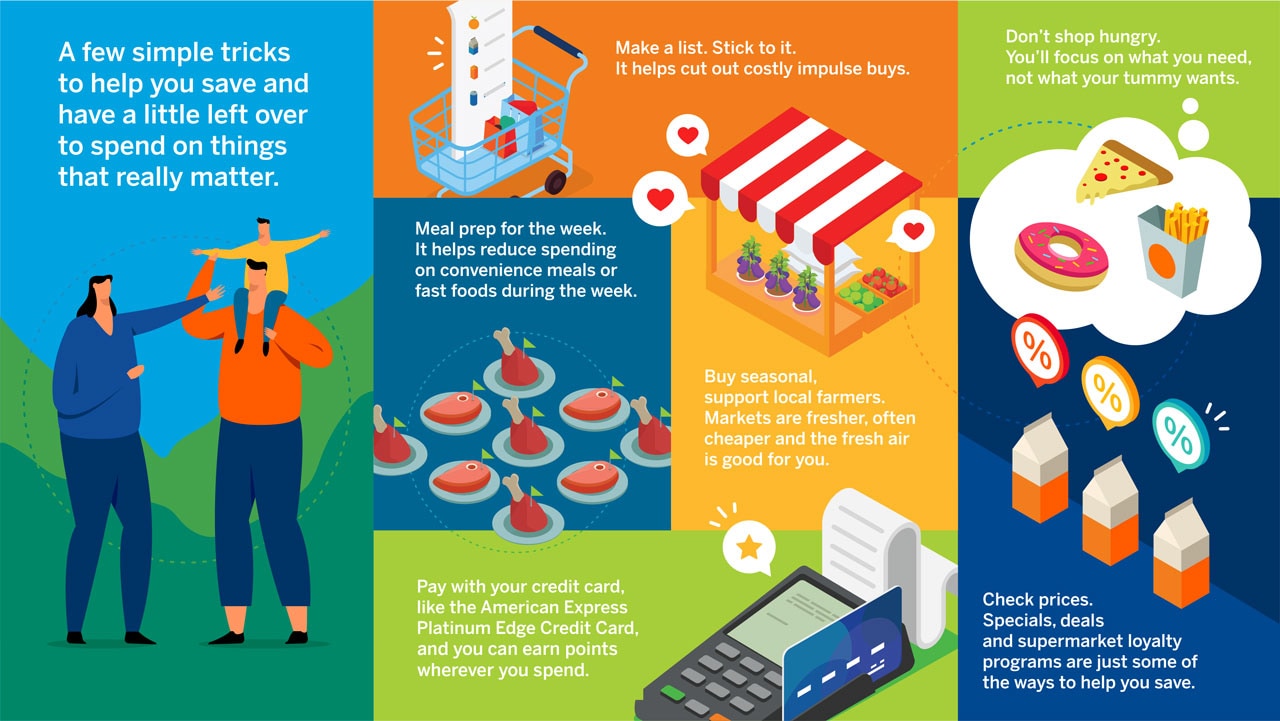 How to save money on groceries
