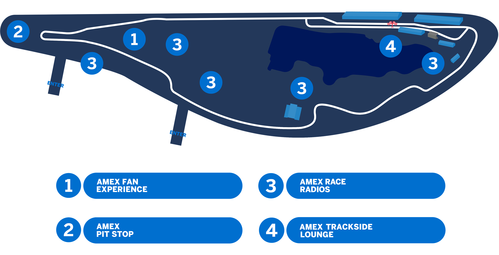 Fan Experiences at the track