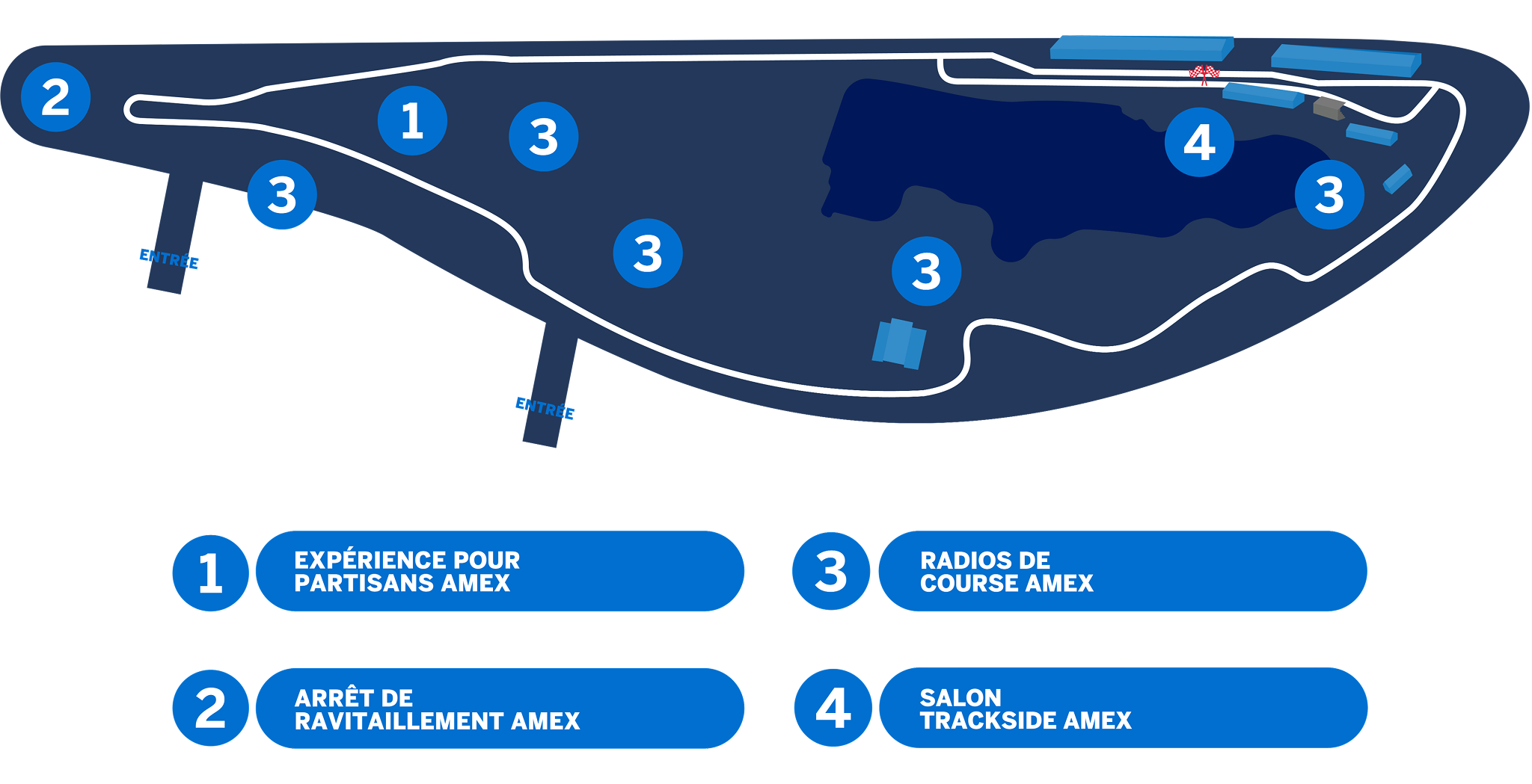 EXPÉRIENCE POUR LES PARTISANS SUR LA PISTE