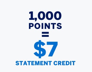 1,000 points = $7 statement credit