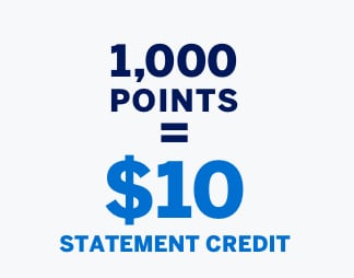 1,000 points = $10 statement credit
