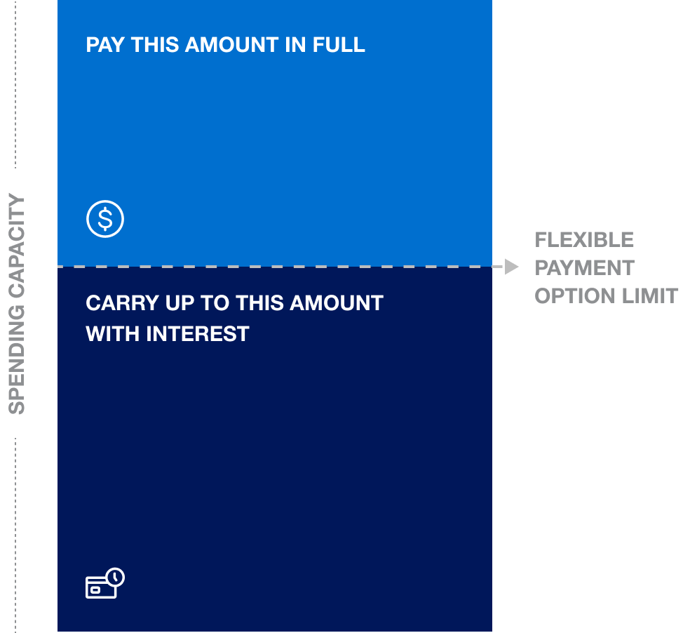 Spending capacity graph