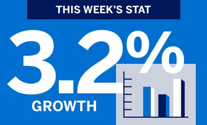 3.2 growth rate image