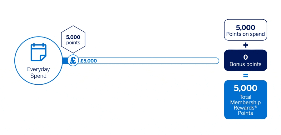 GoldRewardsDesktopSlider