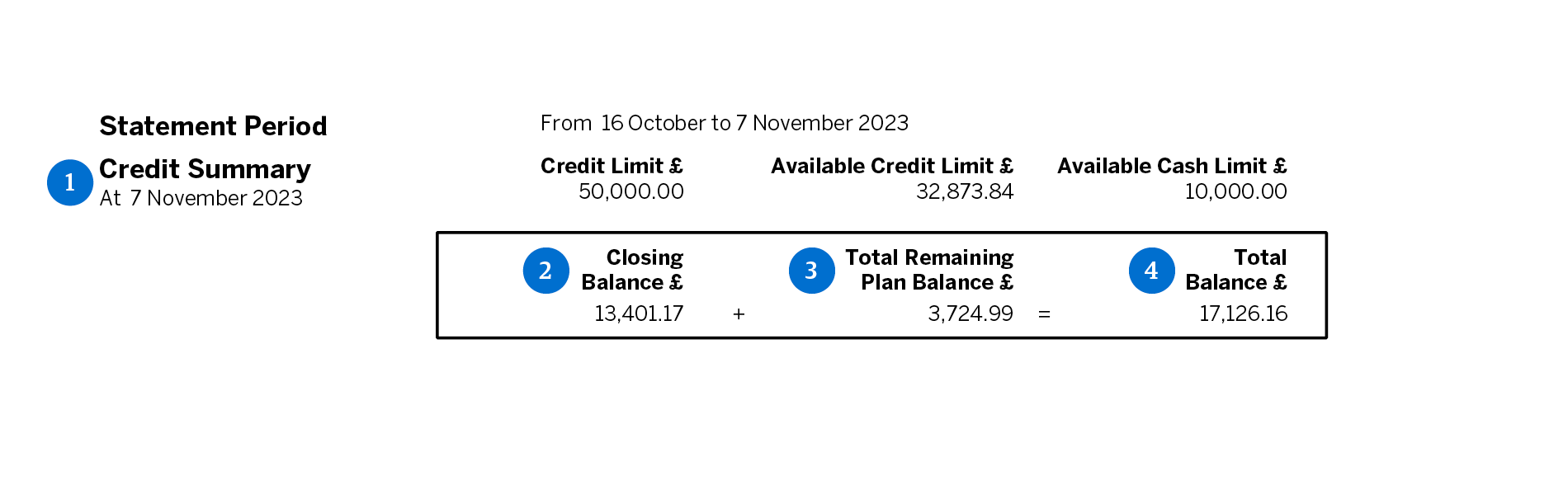 Example of statement with Instalment Plans by American Express