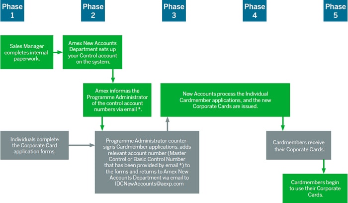 International Currency Corporate Cards Programme Administrator Guide