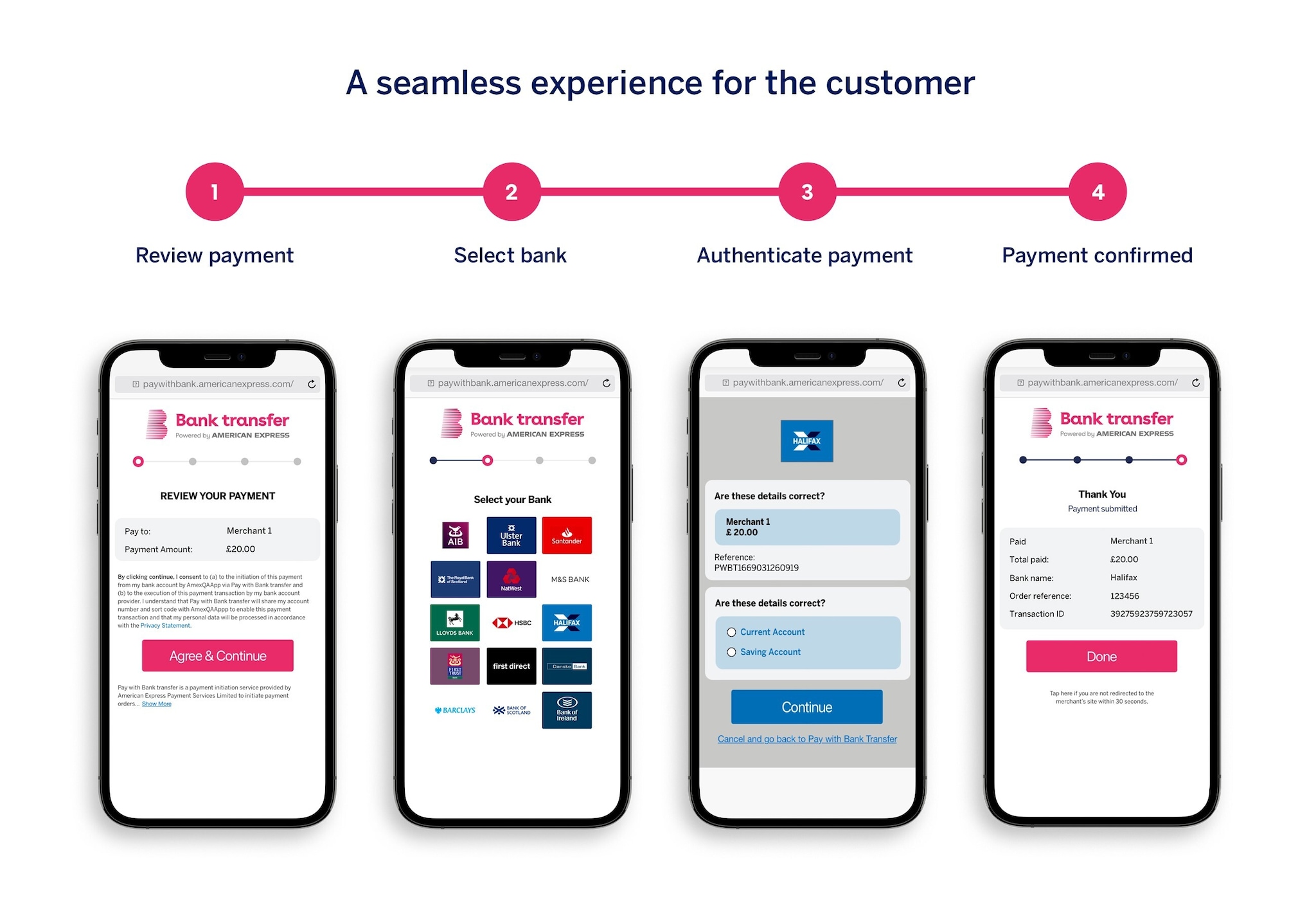 Website User Journey