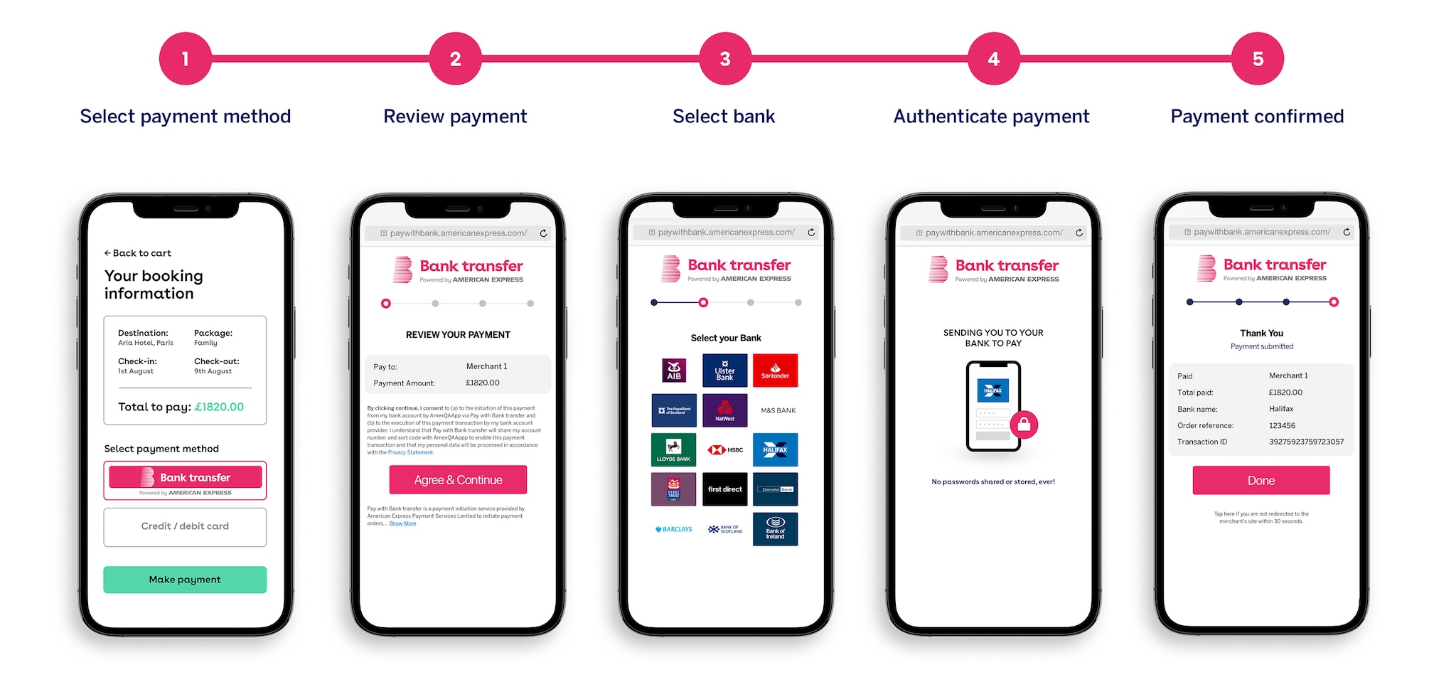 Website User Journey
