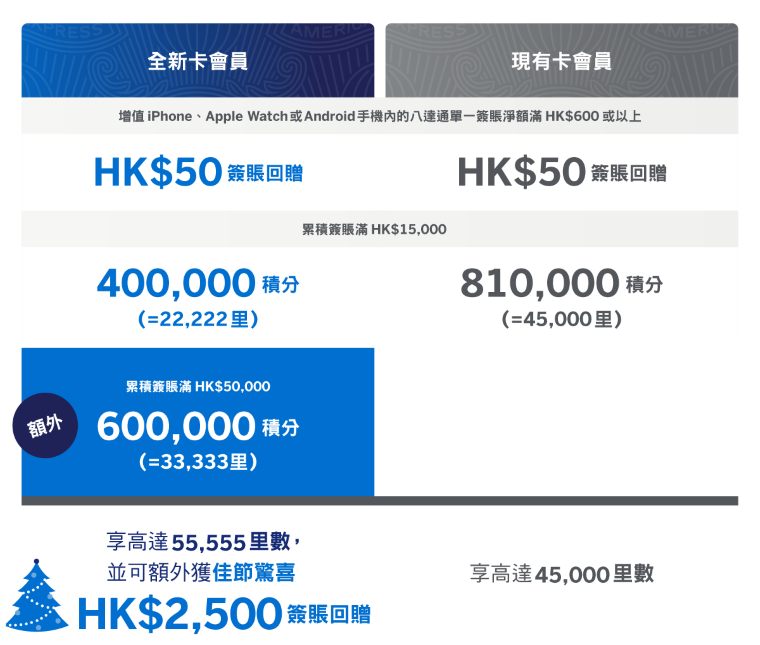 offer table CN desktop