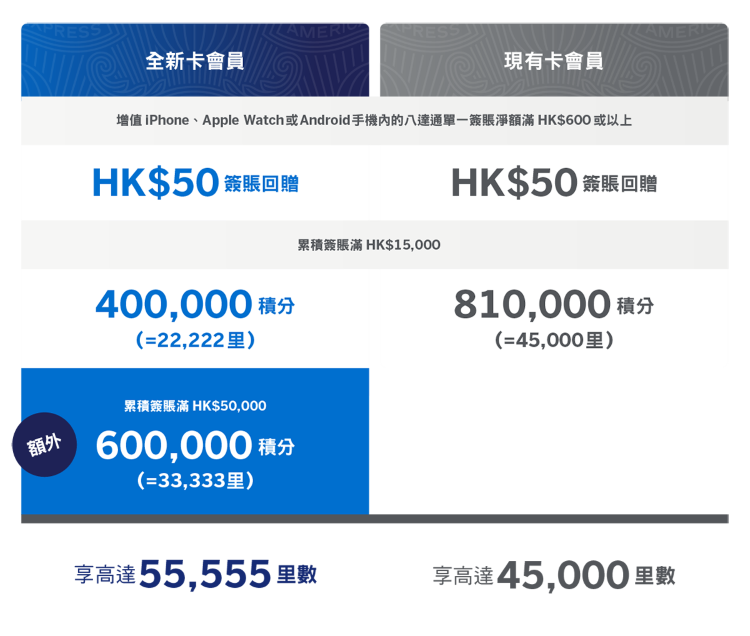 offer table CN desktop