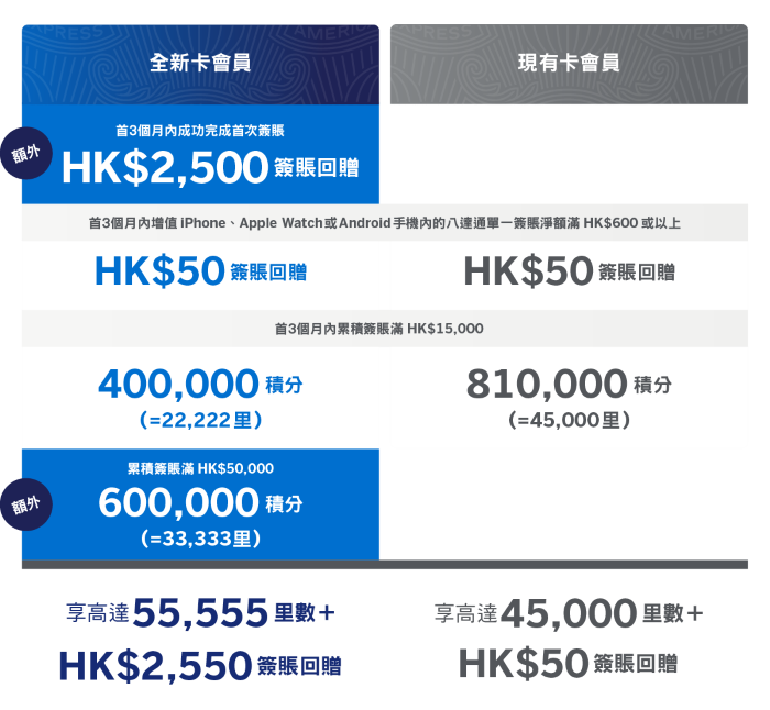 offer table CN desktop