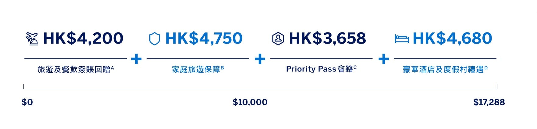 value equation desktop