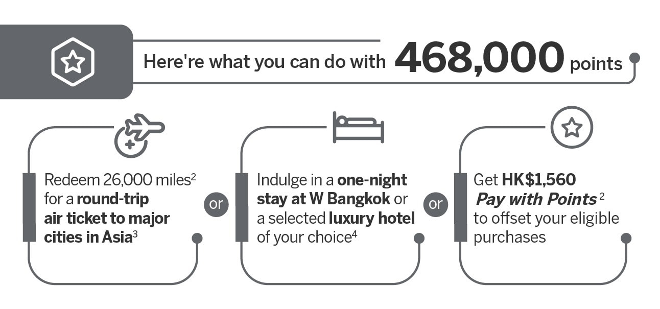 468,000 points for referrer