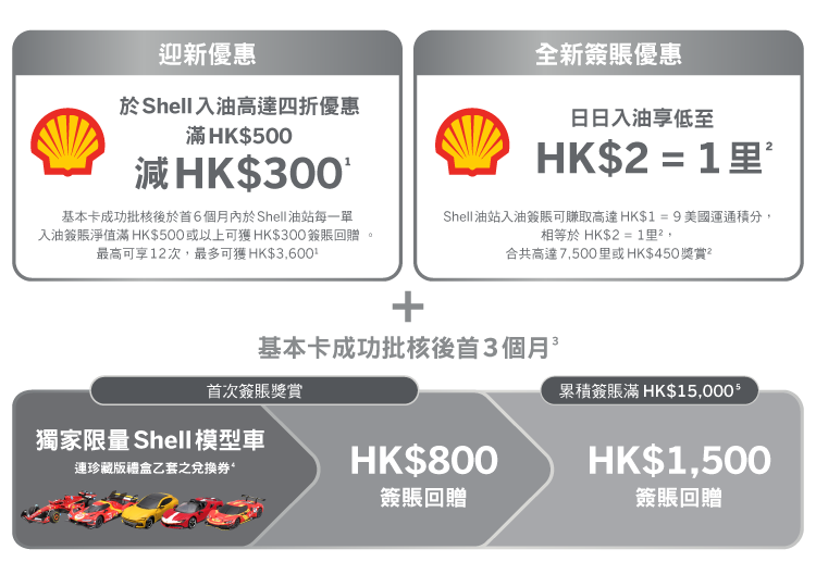 welcome offer worth up to HK$9,946