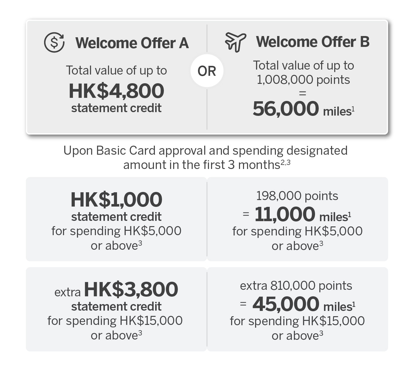 offer details 