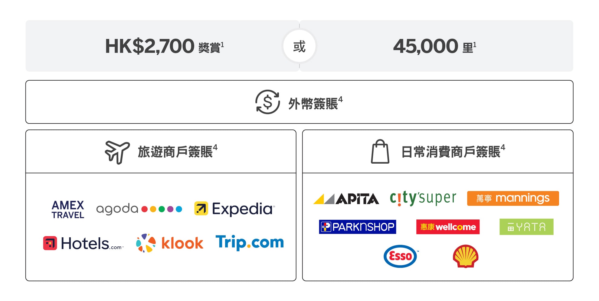 as low as HK$2 = 1mile