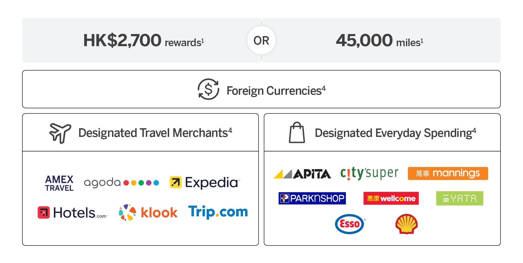 as low as HK$2 = 1mile