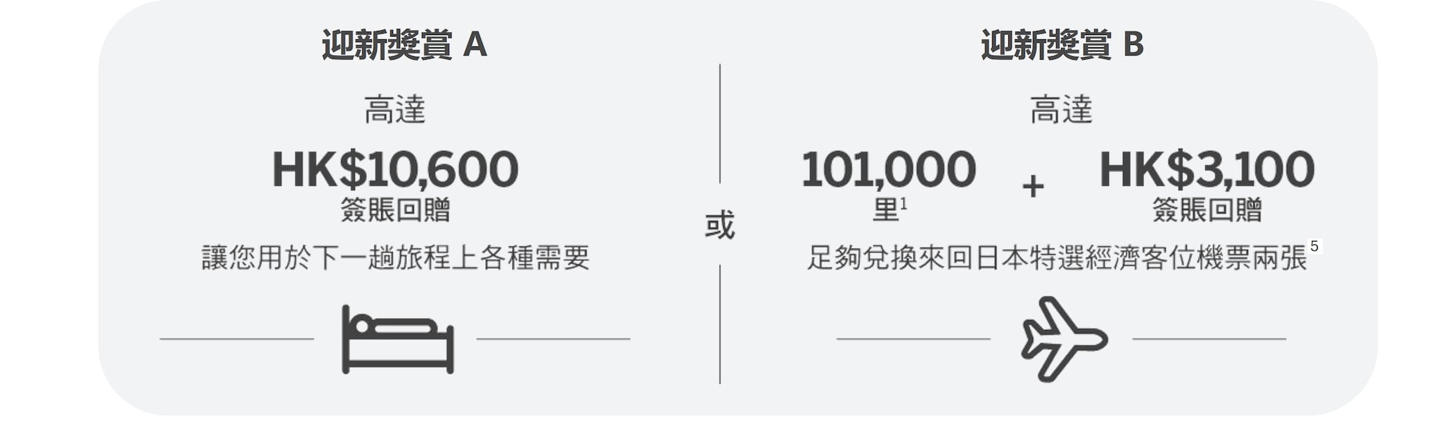 total value of up to HK$11,100 or 101,000 miles
