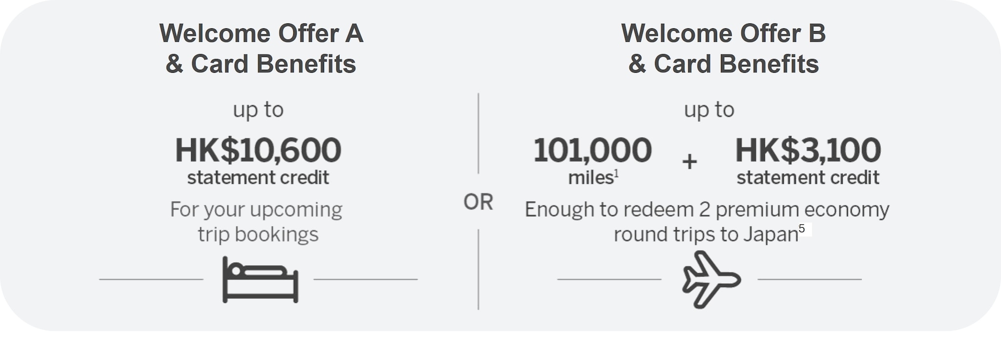 total value of up to HK$11,100 or 101,000 miles