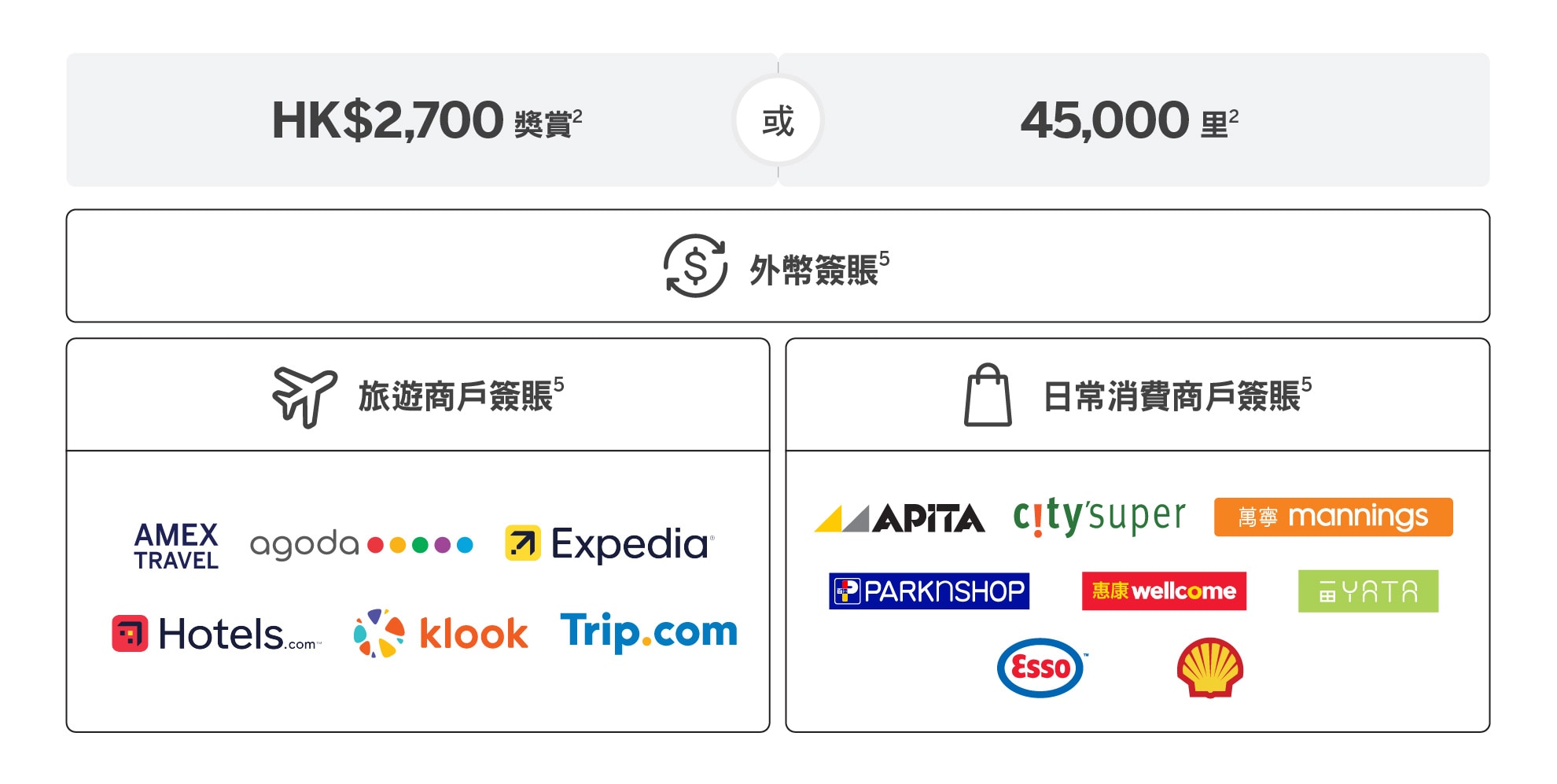 as low as HK$2 = 1mile