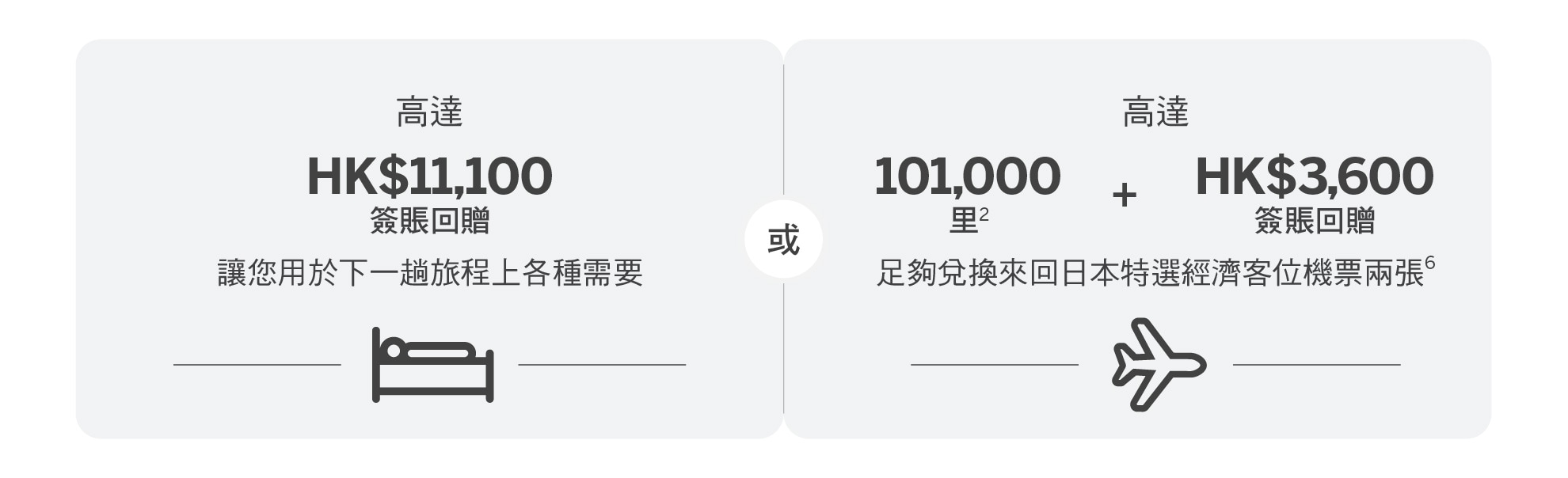 total value of up to HK$11,100 or 101,000 miles