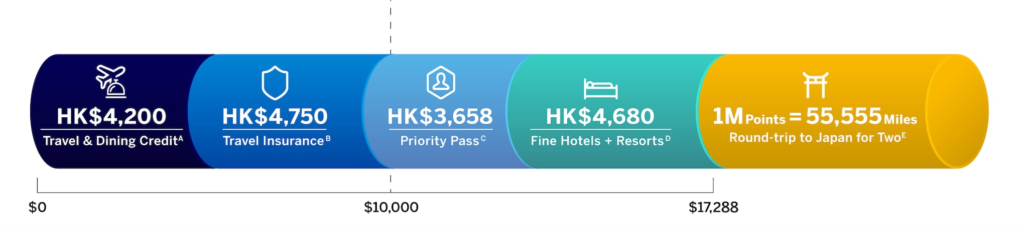 value equation desktop