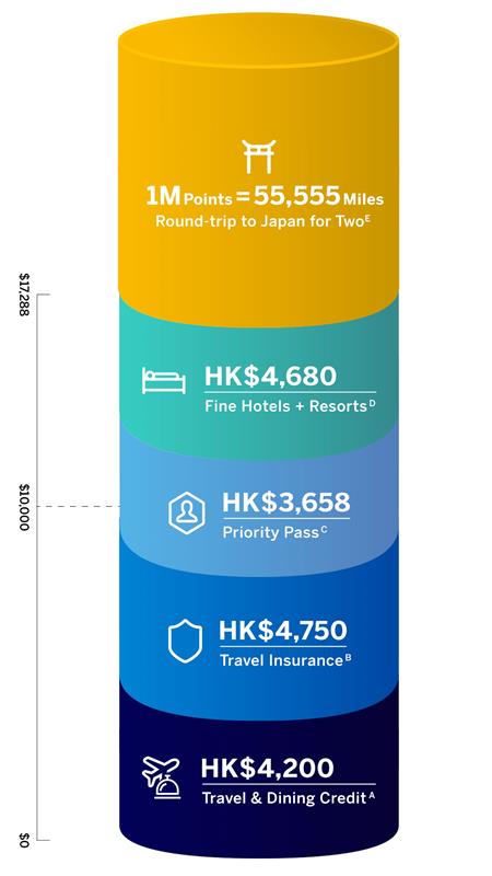 Elite Partner Programs
