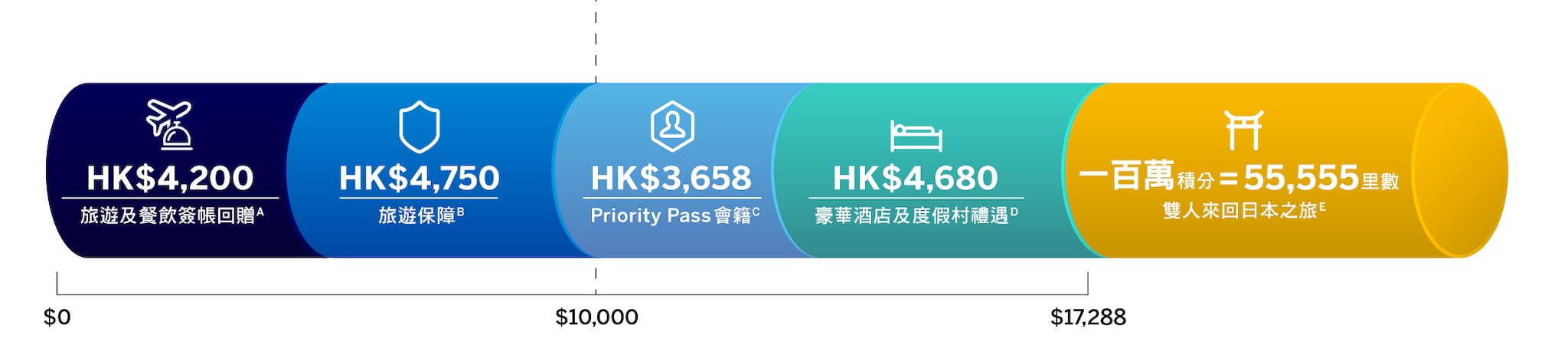 value equation desktop