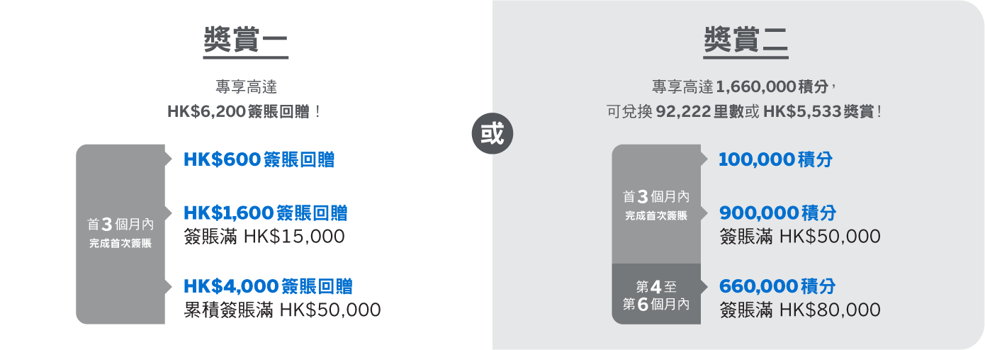offer table CN desktop