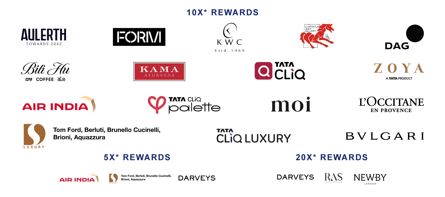 Reward Xcelerator | American Express IN