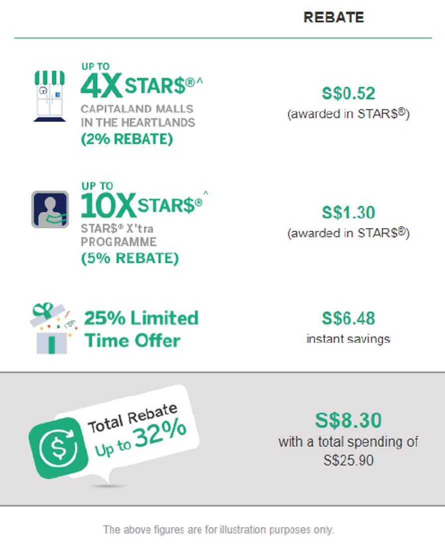 CapitaCard Cat & the Fiddle Offer
