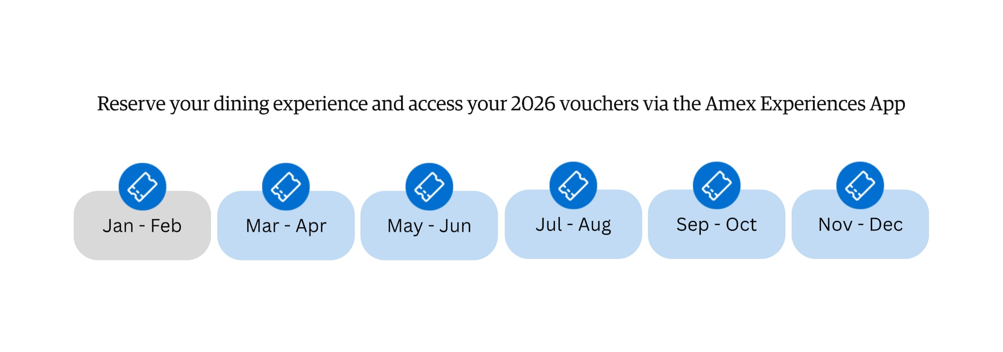 Voucher Cycles 2026
