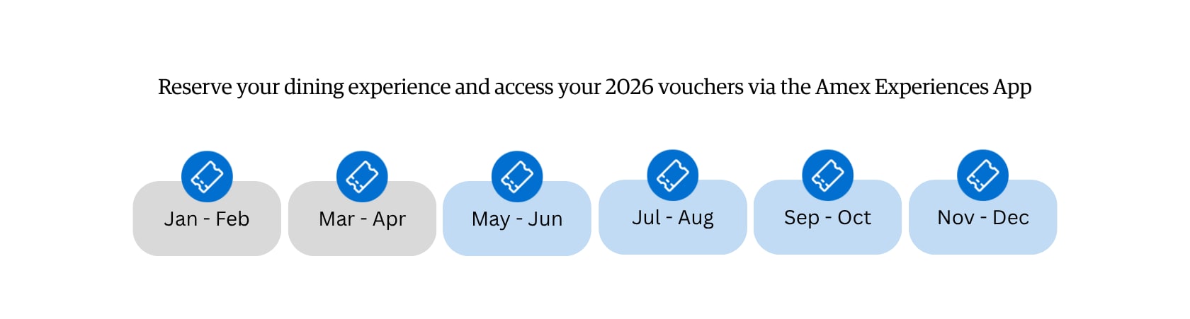 Voucher Cycles 2026