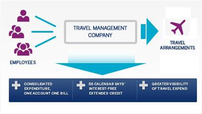 business-travel-solutions