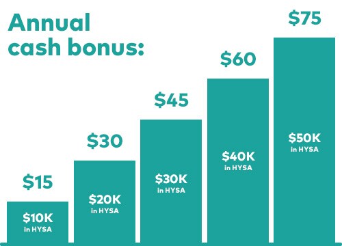 aual cash bonus