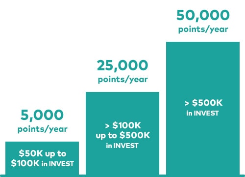points graphic