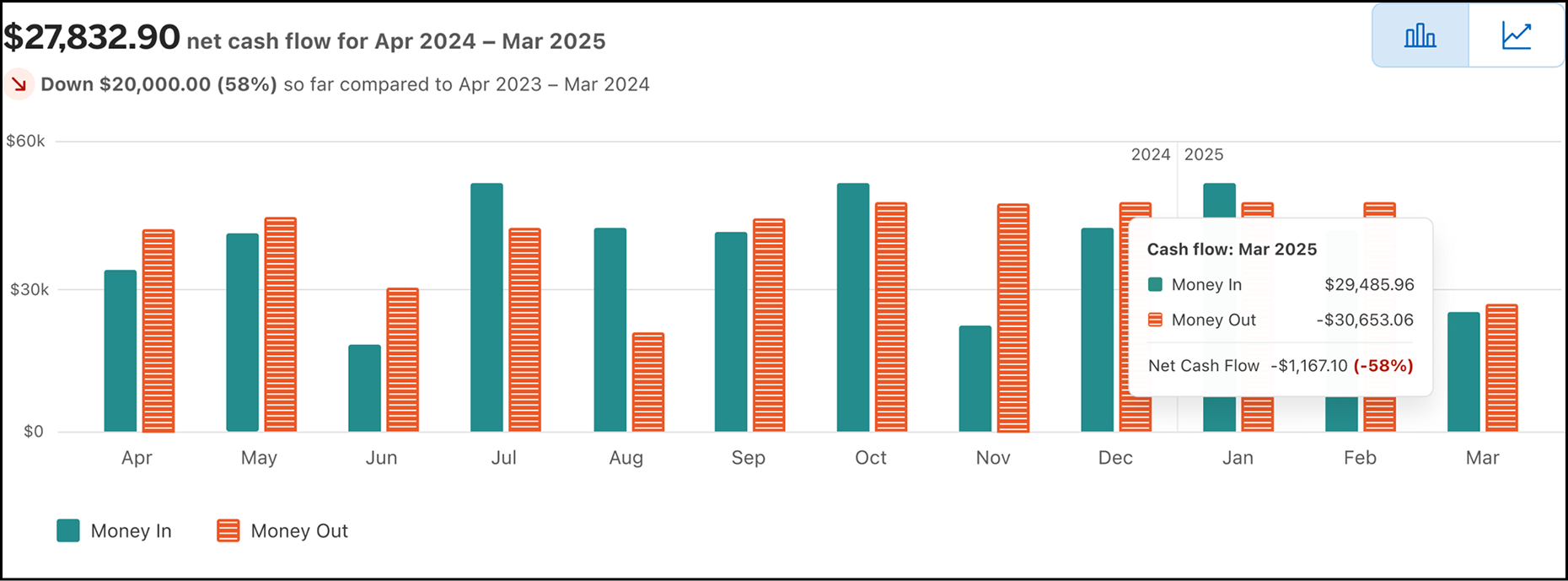 Hover over Cash Flow in Business Blueprint dashboard