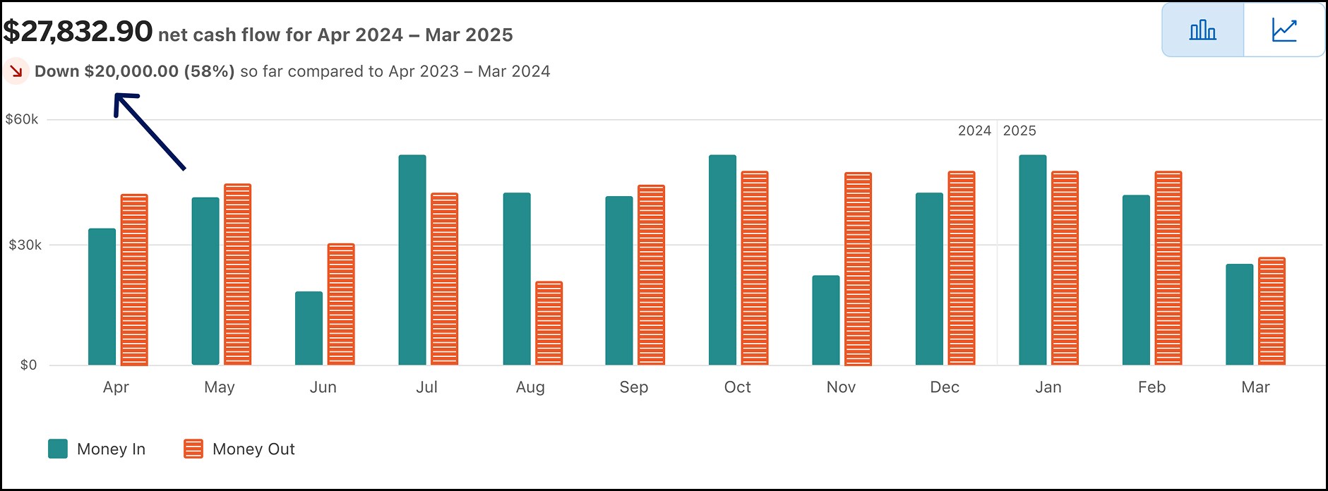 Hover over Cash Flow in Business Blueprint dashboard
