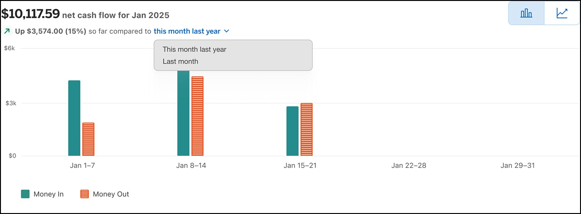 Cash Flow breakdown in Business Blueprint dashboard