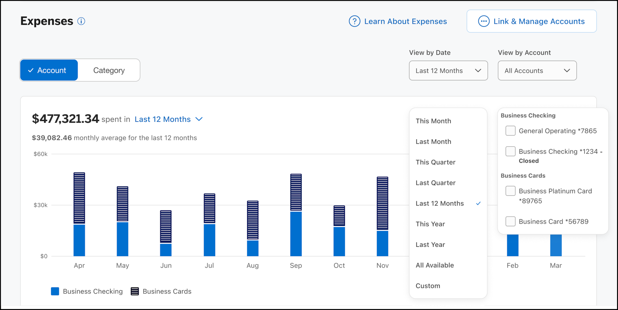 View expenses yearly view in Business Blueprint dashboard