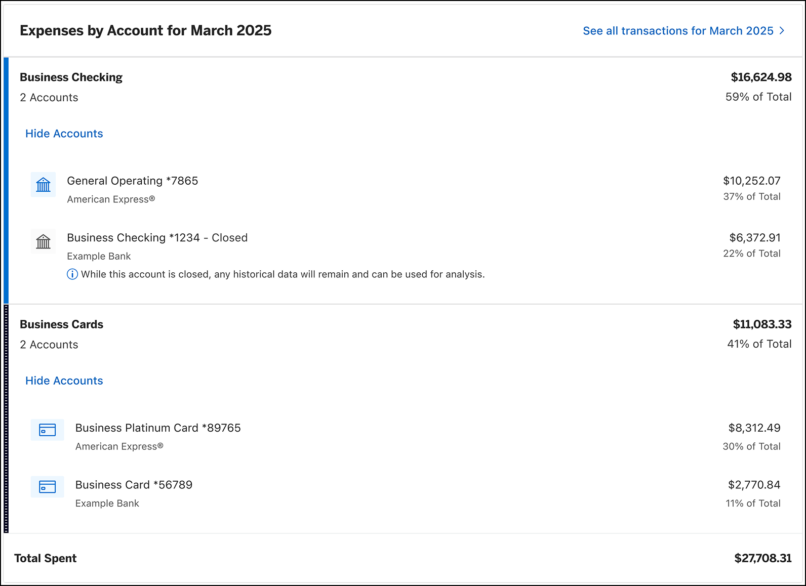 View expenses by account in Business Blueprint dashboard