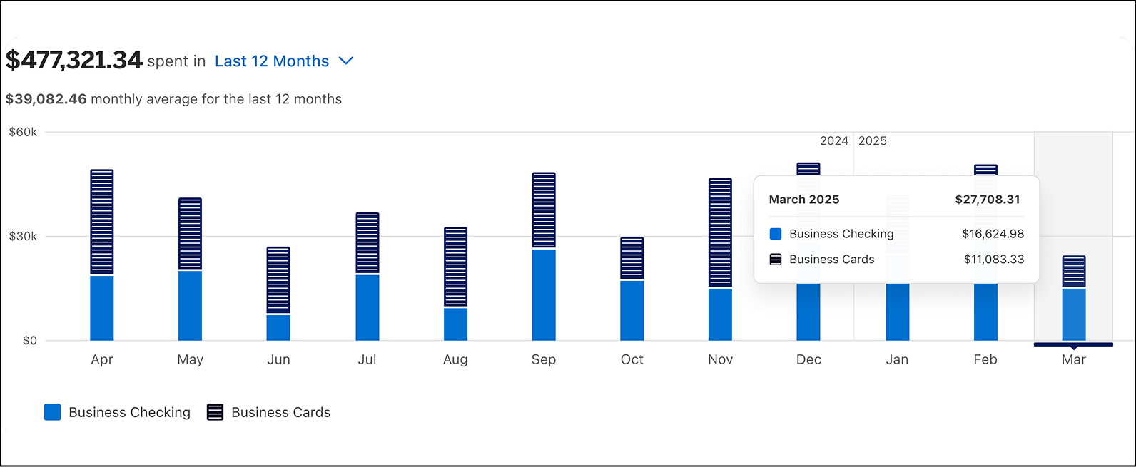 View expenses in your Business Blueprint Dashboard