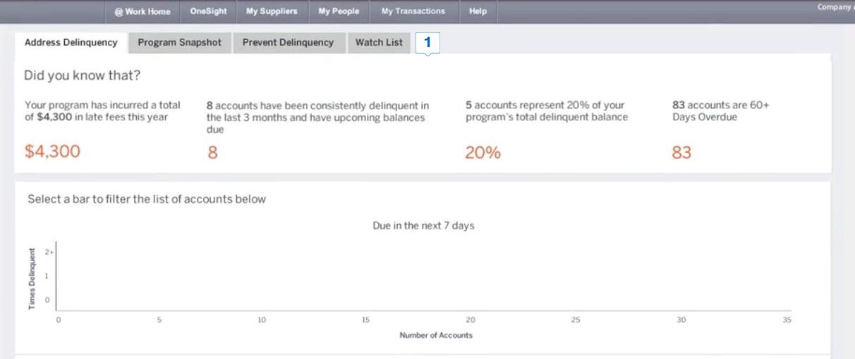 ADDRESS DELINQUENCY a