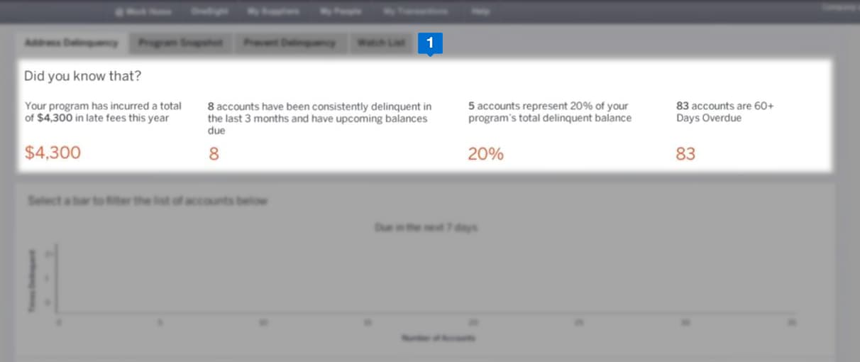ADDRESS DELINQUENCY a1