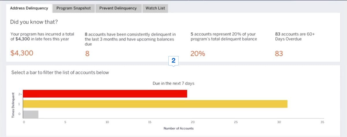 ADDRESS DELINQUENCY b